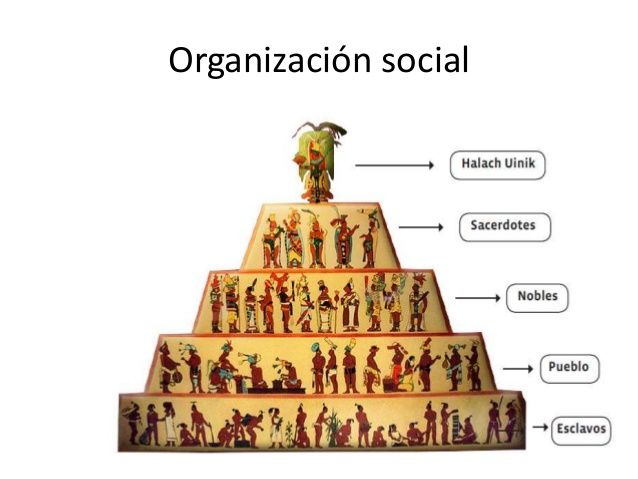 piramide social maya